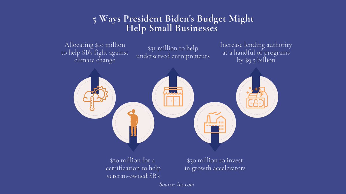 Founder Forward(Formerly Envolve Entrepreneurship) tweet media