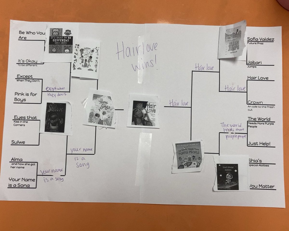 Our class completed our March Madness: book edition today with Hair Love by <a href="/MatthewACherry/">Matthew A. Cherry</a> as our champion!! We got to read so many awesome books and some we got to read a few more times. We loved this challenge!! 📚🏆 <a href="/GreenESLeaders/">GreenES Leaders</a> <a href="/GreenPTA/">Green PTA</a>