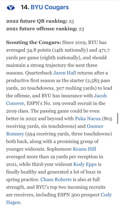 According to an article by @ESPNRittenberg, BYU is projected out as the #14 offense in their Futures Top 25, projecting the next 3 seasons.

Is this higher or lower than you expected?

Link: https://t.co/Iox6qHCKUs https://t.co/r7Blxuzc7b