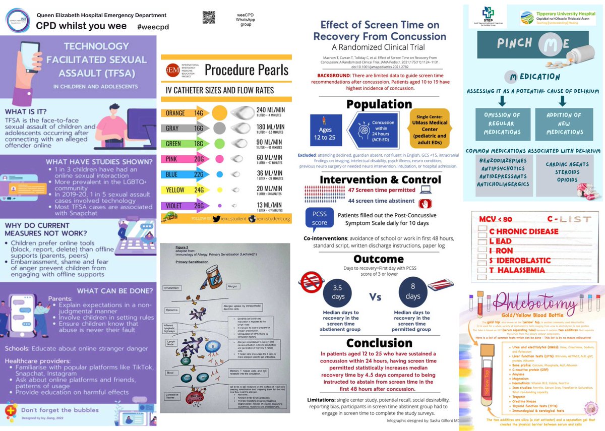 OneLongPlait's tweet photo. #weecpd with links and sources below. Assault, cannula flow rates, allergy, concussion and screen time, delirium medications, anaemia and gold top tubes.
Which also do HIV screening in our department :) https://t.co/Td4tu4Ly89