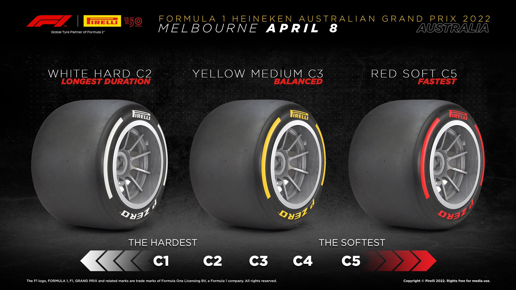 Pirelli c spa. кепка пирелли ф1. Eagle f1 supersport rs. Pirelli soft f1 2022 года. Pirelli f1 2023.