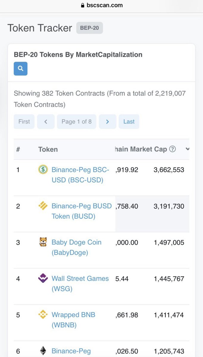 WhaleCaap's tweet photo. #Babydogecoin to the Moon!🚀🌘 https://t.co/n23jh0koyQ