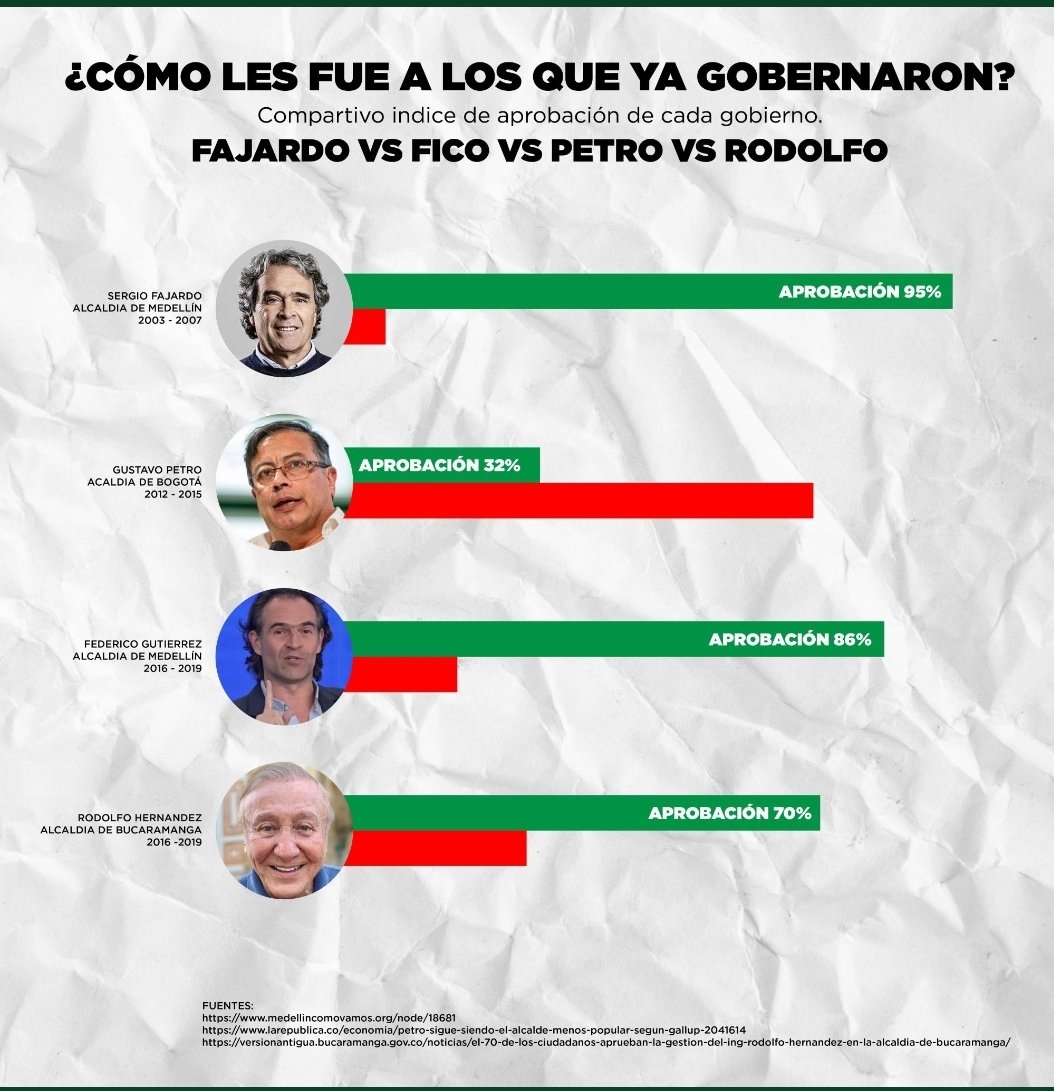 DanielSarcasmo's tweet photo. Para un electorado sensato, la decisión sería obvia. https://t.co/zsGx8QJGsD