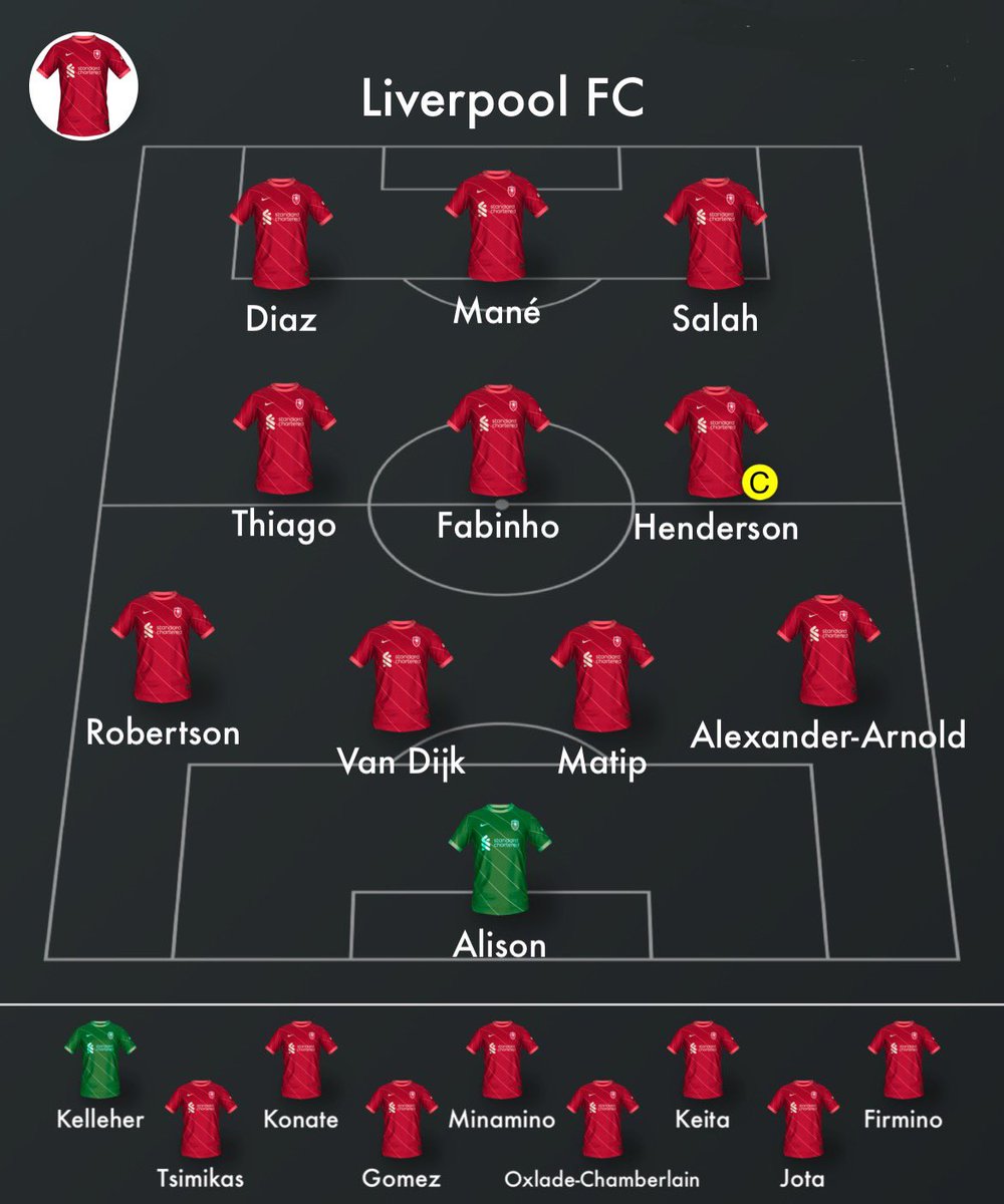 My starting 11 for Sundays match versus City. Do you agree?