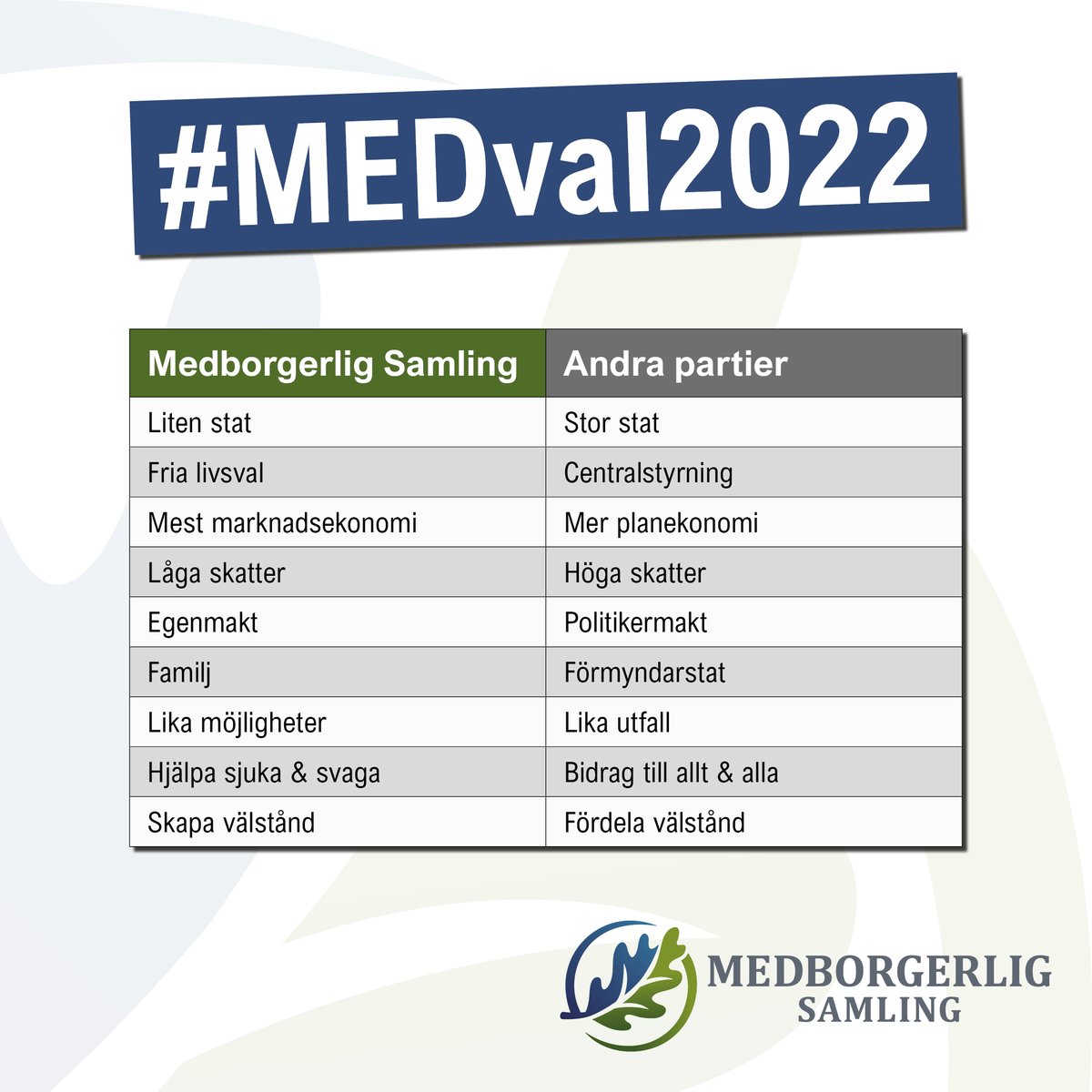 MED_Stockholm's tweet image. En rakare höger