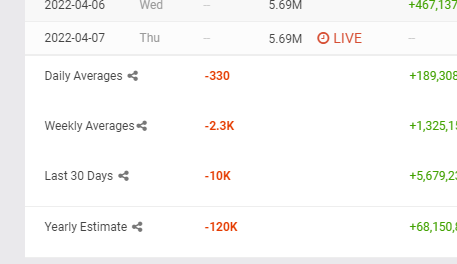 vvv_cyr's tweet photo. @thockandclick @KEEMSTAR no you're right, he in fact loses about 2k subs a week https://t.co/rU6v1UzkPZ