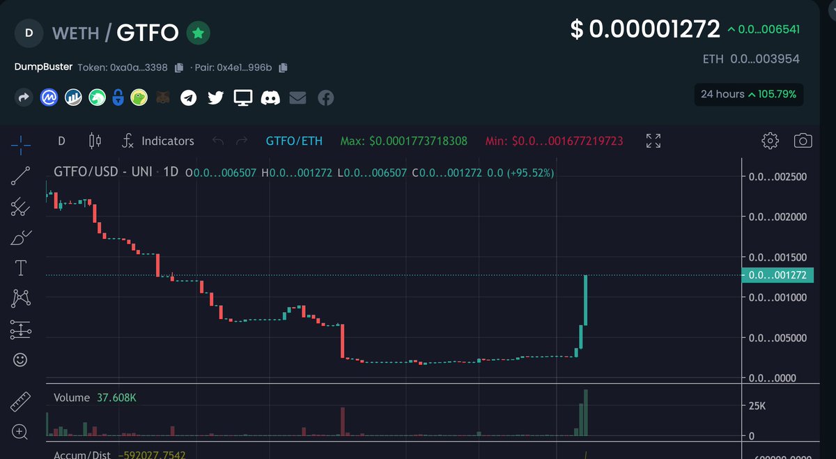 Thank you to our diamond hands. And thank you to the newcomers to our movement. Together, we will #GetTheFraudOut of #crypto 👏✊

t.me/DumpBuster
dumpbuster.org

Beware of imposter tokens.

$GTFO #DEFI #ERC20 #ALTCOIN #BTC #cryptocurrency #DEX <a href="/BitMartExchange/">BitMart</a>