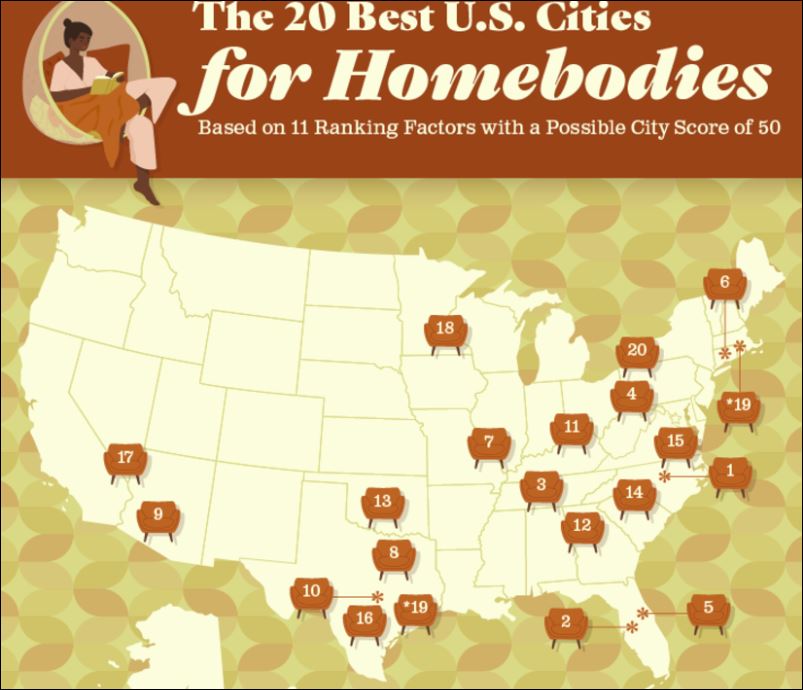 relimbob's tweet photo. #4 Pittsburgh Best Homebody Cities 🙂 https://t.co/ks08PTNiBR
