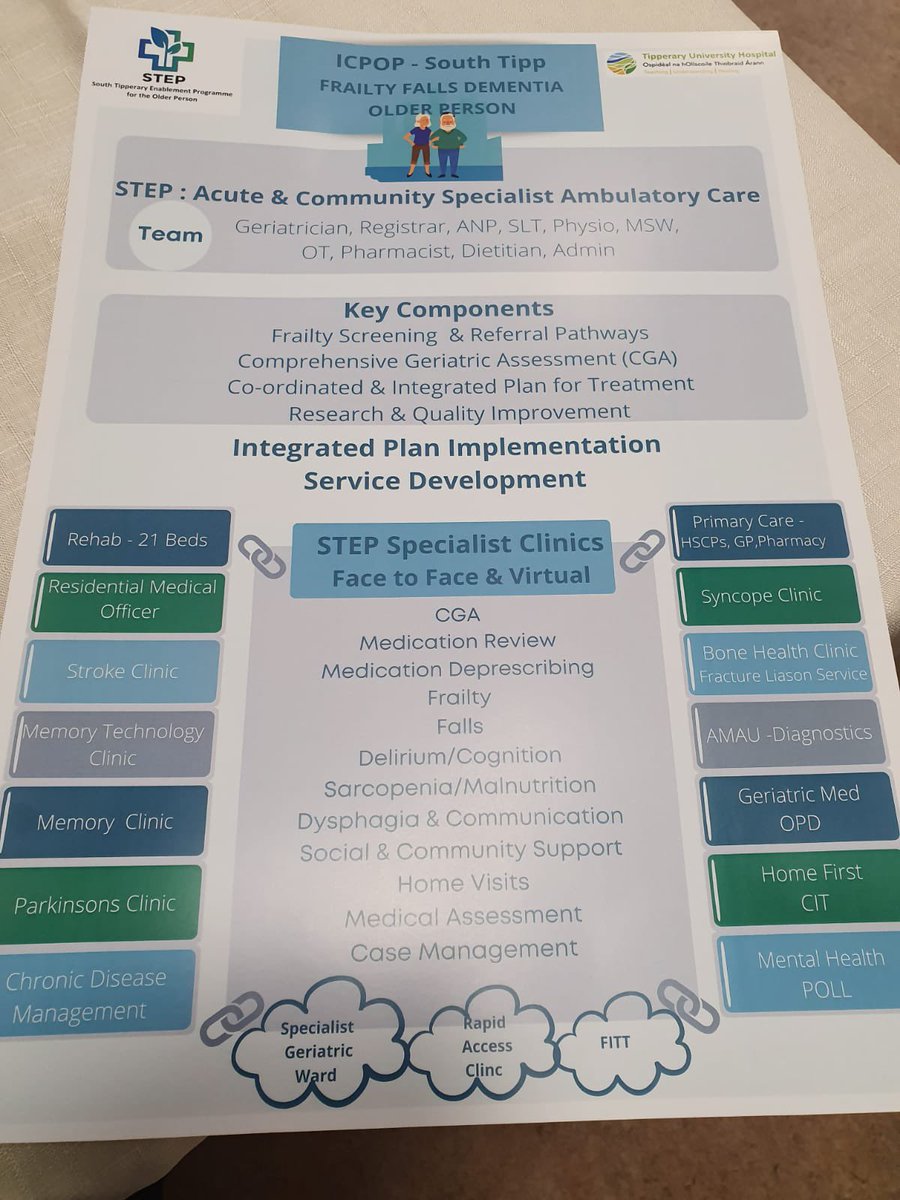 Tipperary University Hospital (@tipperaryuh) on Twitter photo A great morning spent with STEP team discussing on how they are implementing Integrated care for Older Person great example of multidisciplinary working ,exciting times for Tipp <a href="/STEP_Tipperary/">STEP</a> @ICPOPIreland <a href="/FiachraOCr/">Fiachra à Céilleachair</a> <a href="/WeHSCPs/">National HSCP Office, HSE</a> <a href="/TippUHnursing/">TippUH-NURSING</a> A great morning spent with STEP team discussing on how they are implementing Integrated care for Older Person great example of multidisciplinary working ,exciting times for Tipp <a href="/STEP_Tipperary/">STEP</a> @ICPOPIreland <a href="/FiachraOCr/">Fiachra à Céilleachair</a> <a href="/WeHSCPs/">National HSCP Office, HSE</a> <a href="/TippUHnursing/">TippUH-NURSING</a>