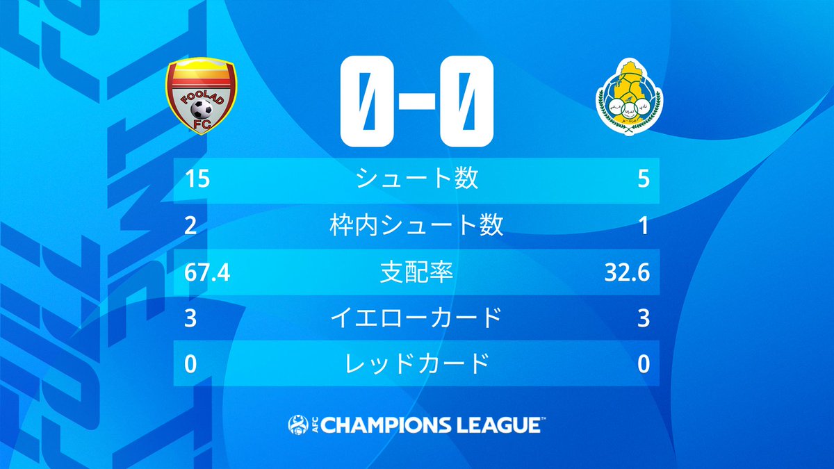 TheAFCCL_jp's tweet photo. 🏆#ACL2022 
✅西地区 グループステージ 

🔥グループC・第1節 #FKIvGHA

FT:🇮🇷#フーラード 0-0 #アル・ガラファ🇶🇦

🗓2022/4/7
🏟Prince Abdullah Alfaisal Stadium🇸🇦 https://t.co/dD0b2wARFA