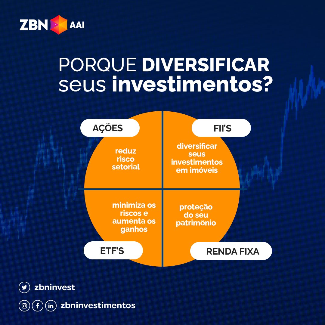 ZBN Investimentos (@zbninvest) / X