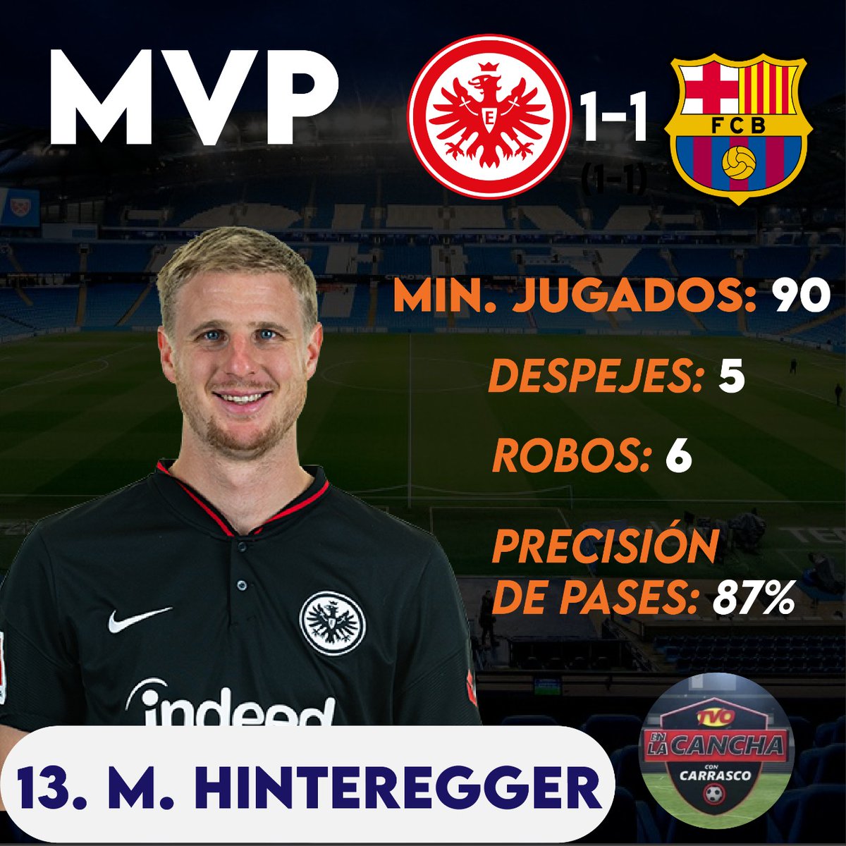ENLACANCHA503's tweet photo. La eliminatoria entre el Eintracht y el Barcelona se va de Frankfurt con empate. Nada para nadie y el Camp Nou dictará sentencia para encontrar a uno de los semifinalistas de la Europa League ⚽🔥
#enlacanchaconhernan #elsalvador #futbol #europa #europaleague #league https://t.co/jF7ysdez2I