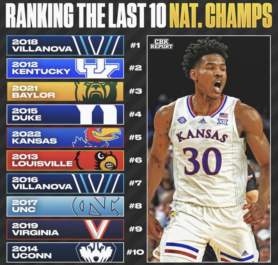 NovaMBB's tweet image. 👀👀

🏆 #𝟏   𝟐𝟎𝟏𝟖
🏆 #𝟕   𝟐𝟎𝟏𝟔

#HumbleAndHungry
