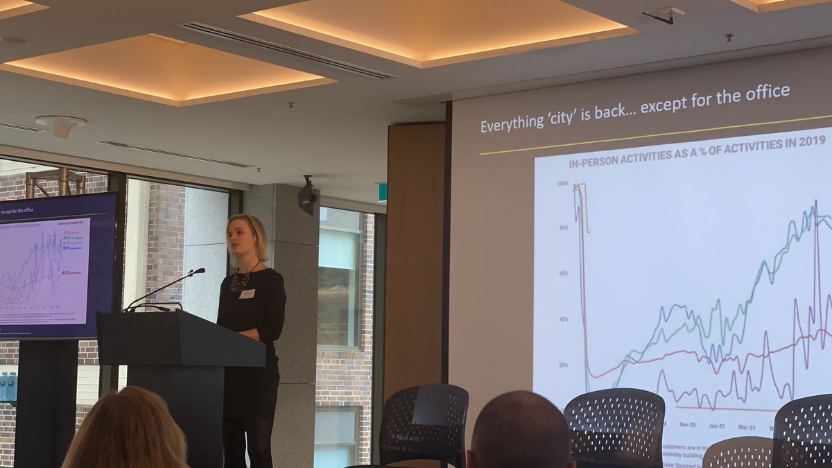 fleurbrown's tweet photo. Around a third of Sydneysiders feel they can find experiences locally vs the CBD - but they can’t match the buzz says @EY_Australia
Pre Covid about 41% of Sydney’s workforce came to the city, 140B of GDP
Plus work for 62K retail workers
#CBDsummit here for @retailaustralia https://t.co/oYH82BMwwZ