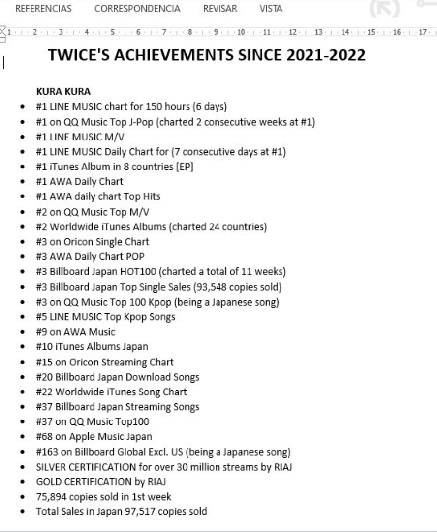 Britahny3's tweet photo. Estaba aburrida y me puse a investigar los logros de TWICE en 2021-2022 todo el día y apenas voy en TOL(aún no termino TOL) 😭😭 https://t.co/BebMN7xd07