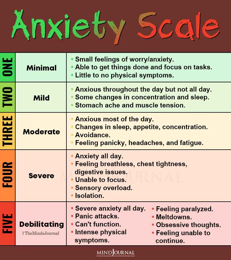 MeHeLP6's tweet photo. This "Anxiety Scale" should be on every doctor's wall! #mentalhealth #Anxiety #MentalHealthAwareness #endthestigma #mentalhealthsupport #bestrong #BeKind #Mehelp2022 #mehelp #mehelpindia
@RaghuRaghavan1 https://t.co/AgrWHzCjVe