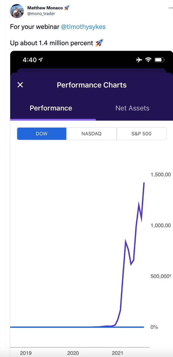timothysykes's tweet photo. Yes @mono_trader made 1.6 million % in a year, here's a graph he shared when he was up 1.4 million % toward the end of that awesome run. Welcome to how nice it is for my top https://t.co/occ8wKmT5U students & I to be real in an industry full of fakes & frauds #transparencyisgood https://t.co/hkssMAWmI3