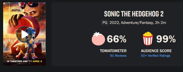 Sonic 2 Scores a 66% Fresh Rating on Rotten Tomatoes - Media