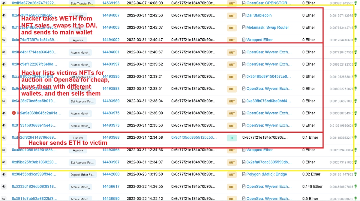 jacheee_'s tweet photo. (1/3) Just found the wallet that robbed me and it looks like they're doing this to other ppl. I have alrdy seen @FlowerGirlNFTs that may also be stolen

It seems like this could be an #exploit with @opensea  and/or @MetaMask?!? This is how they

#NFTCommunity  #NFT #nftcollectors https://t.co/pynePX32ml
