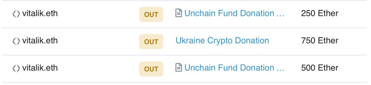 ⚡️ Vitalik Buterin transferred 1,500 ETH to support Ukraine

- 750ETH to the Unchain Ukraine Foundation, which handles humanitarian aid,
- 500ETH and 250ETH to the official crypto account of the Ukraine charitable foundation. 
The total is about $5 million.
#HelpUkraineWithCrypto