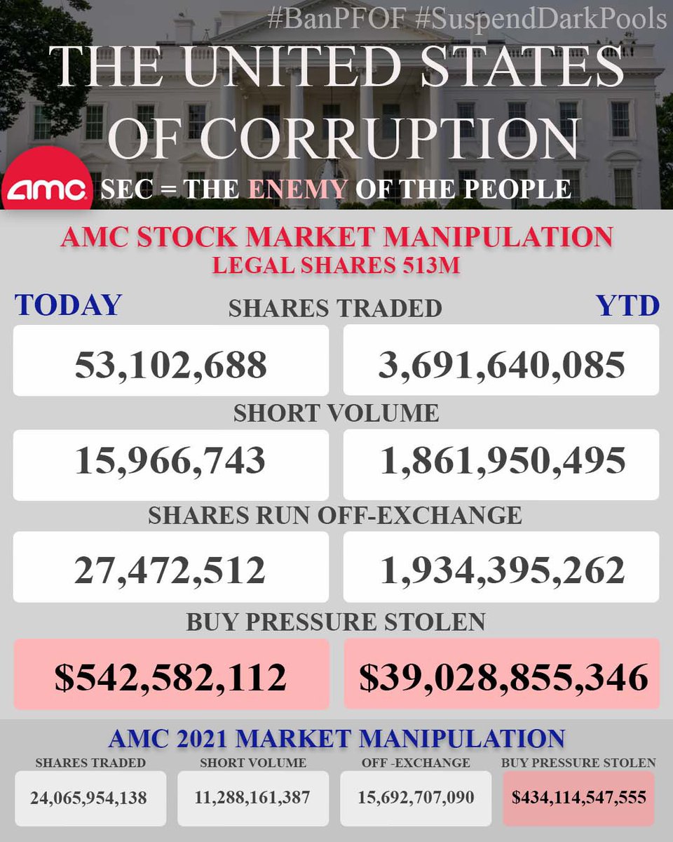 Wall Street Apes tweet media