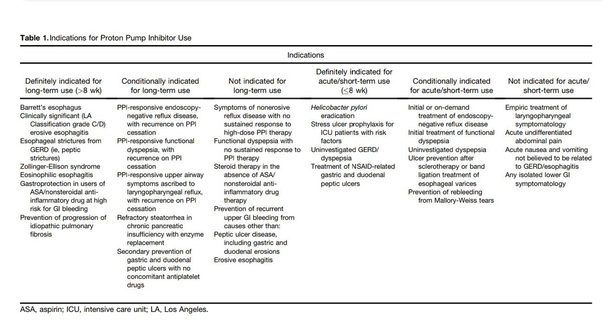 Inhibidores de la bomba de protones❔❓🤔💉💊

➡️ Definitivamente uno de los fármacos más utilizados,  NO siempre con una indicación clara. 

Descarga⬇️⬇️⬇️
doi.org/10.1053/j.gast…