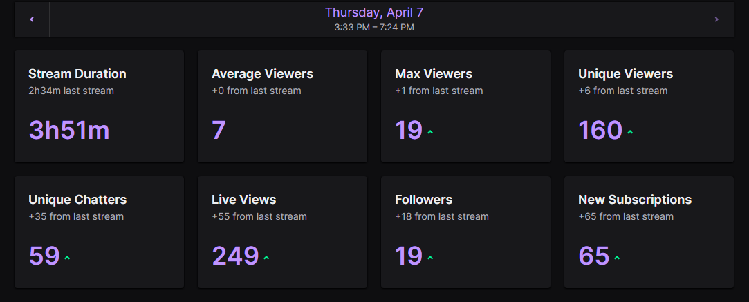 wacke's tweet photo. One of the craziest streams ive ever had bro honestly lost of words, way to much love today. Thank you so much <3 https://t.co/iTbLluuzsW