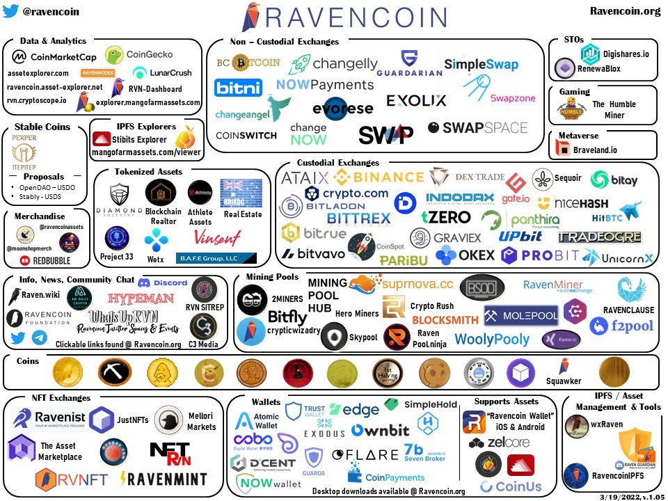 <a href="/Ravencoin/">Project Raven 🦅/ RVN / Ravencoin</a>