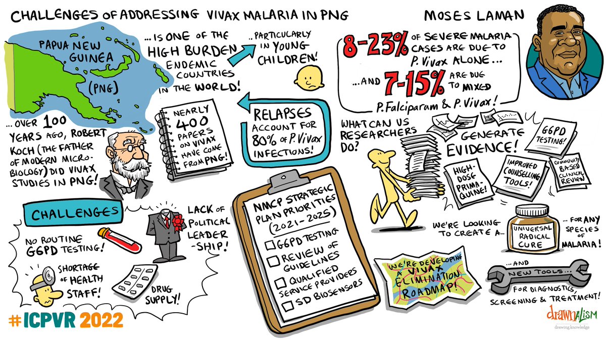 ICPVR 2022 (@icpvr2022) on Twitter photo Day 3's #ICTMM2022 keynote talk by Dr Moses Laman <a href="/drmlaman/">Moses Laman</a> from <a href="/pngimr/">PNG Institute of Medical Research</a> was a great overview of the Challenges of addressing #VivaxMalaria in Papua New Guinea 🦟
<a href="/Drawnalism/">Drawnalism</a> Day 3's #ICTMM2022 keynote talk by Dr Moses Laman <a href="/drmlaman/">Moses Laman</a> from <a href="/pngimr/">PNG Institute of Medical Research</a> was a great overview of the Challenges of addressing #VivaxMalaria in Papua New Guinea 🦟
<a href="/Drawnalism/">Drawnalism</a>
