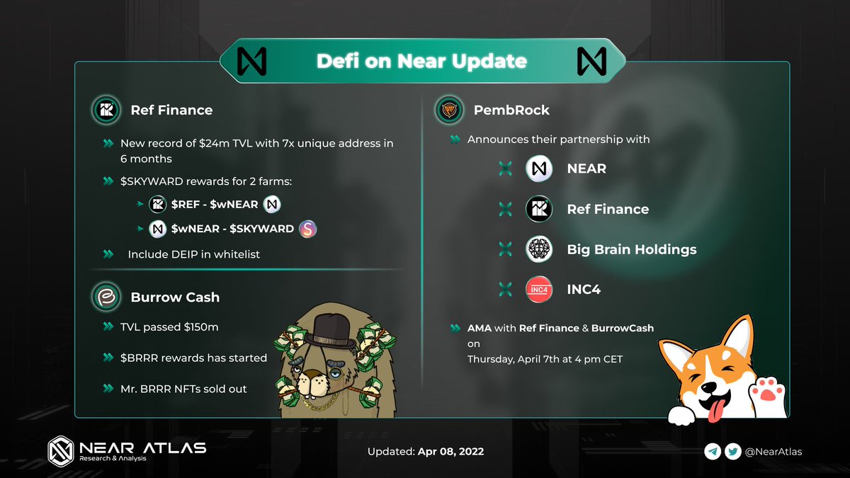 NearAtlas's tweet photo. What a #NEAR 👏
Loads of updates coming on @NEARProtocol !! 
Let's not miss any of those. ✅

Check out the infographic now! 👇
#Near #NearAtlas #Trisolaris #Bastion #$BRR #news #crypto #blockchain https://t.co/LnGo6COwAF