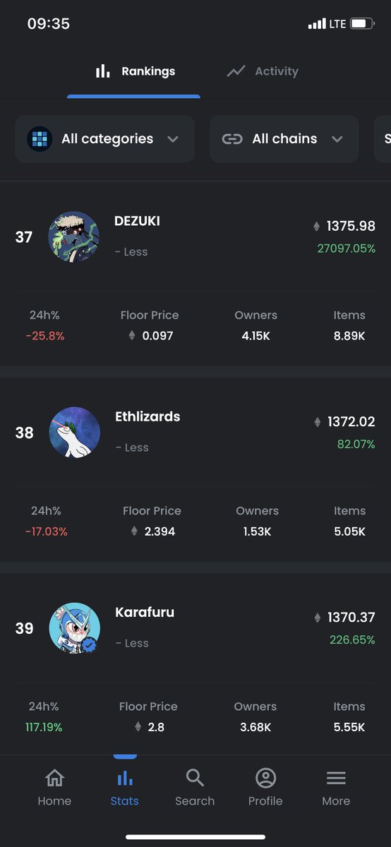 Despite the low floor price <a href="/DezukiOfficial/">DEZUKI UNLEASHED 👺</a> has overtaken 2 NFT projects that cost 2 ETH in less than a day. 🔥🔥🔥🔥🔥🔥🔥🔥🔥👹🔥🔥 THE TIME OF OUR EMERGENCE FROM THE UNDERWORLD IS IMMINENT #DemonDomination 🔥🔥