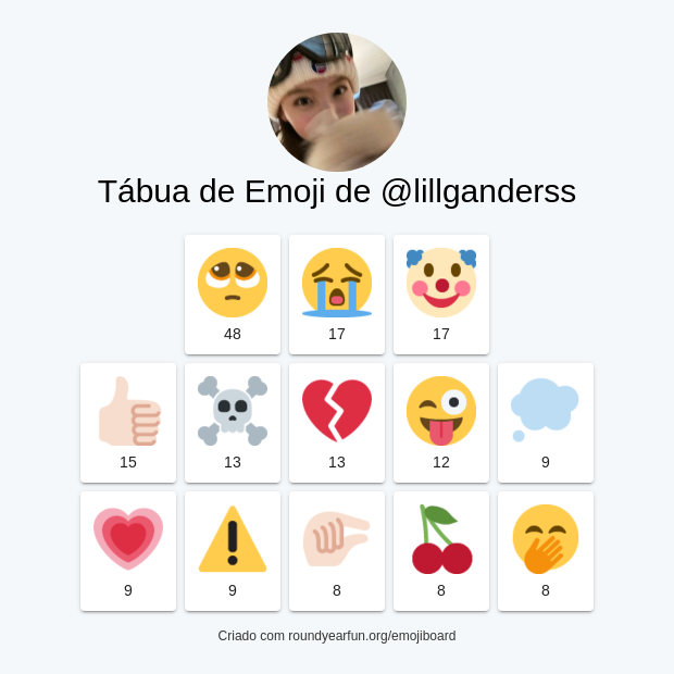 lillganderss's tweet photo. Minha Tábua de humor de Emoji no Twitter

via https://t.co/MYHqZeRtZw

⠀ https://t.co/Wyj1dLnFlV
