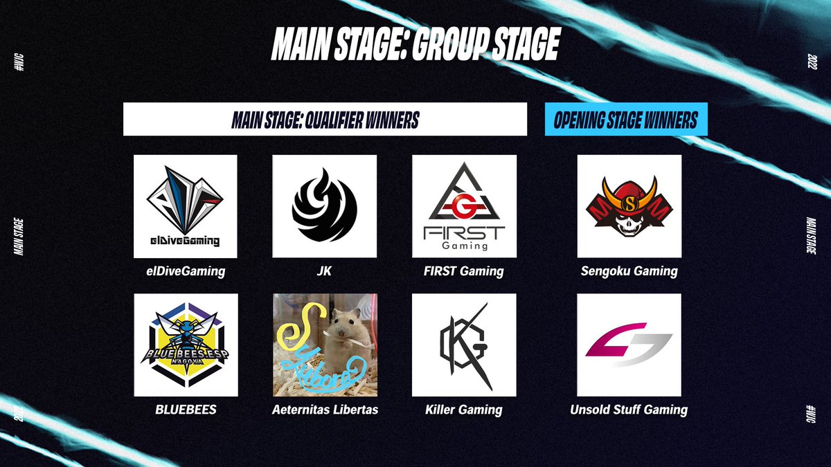 WREsportsJP's tweet photo. ／
WILD RIFT JAPAN CUP MAIN STAGE
グループステージ出場チーム紹介
＼

明日18時開幕🏆

🎊elDiveGaming
🎊BLUEBEES
🎊JK
🎊Aeternitas Libertas
🎊FIRST Gaming
🎊Killer Gaming
🎊Sengoku Gaming
🎊Unsold Stuff Gaming

大会詳細👇
https://t.co/FPtvUIKeeF

#ワイリフ #ワイリフeスポーツ #WJC https://t.co/IoRarxDZj4