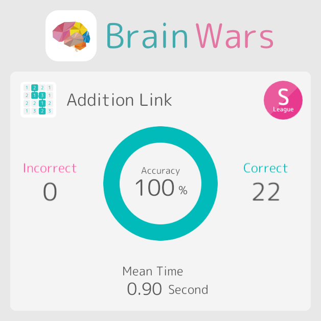 tnomindari's tweet photo. I played Addition Link on BrainWars! #BrainWars https://t.co/UJjPSldAGo https://t.co/IQZ09gdBZl