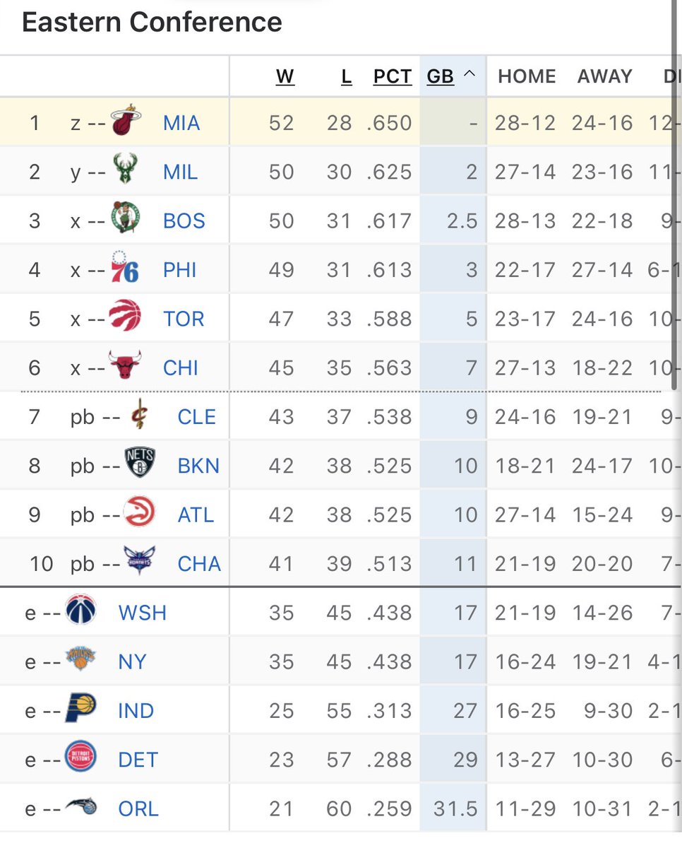 Major_Passons's tweet image. They stay sleeping,  so we took a Z #HEATCulture