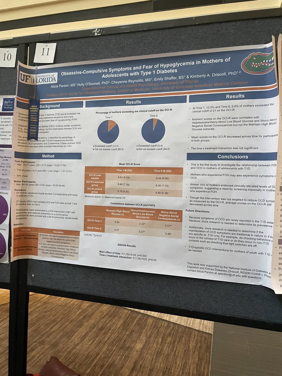 chmorgan820's tweet photo. Congratulations to Alicia for winning a student poster award at #SPPAC2022 for her work on obsessive compulsive symptoms and fear of hypoglycemia in mothers of teens with T1 diabetes. Check out her work during the poster session! #sppactwitter https://t.co/Z8aPbsb6ff