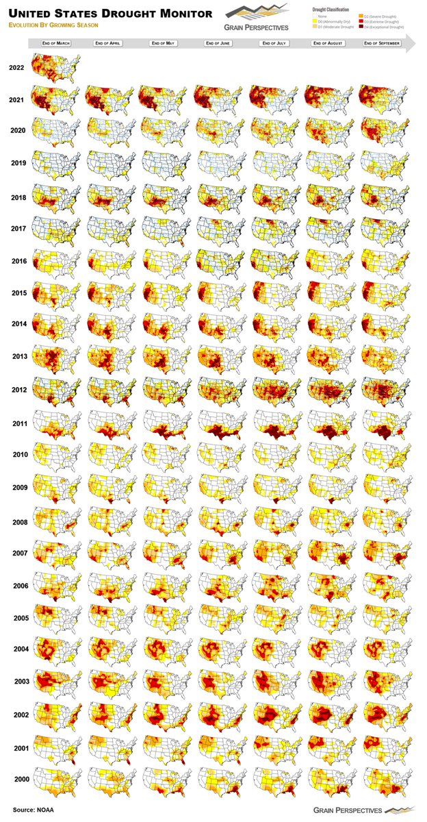 A historical look at U.S. drought evolution by growing season.