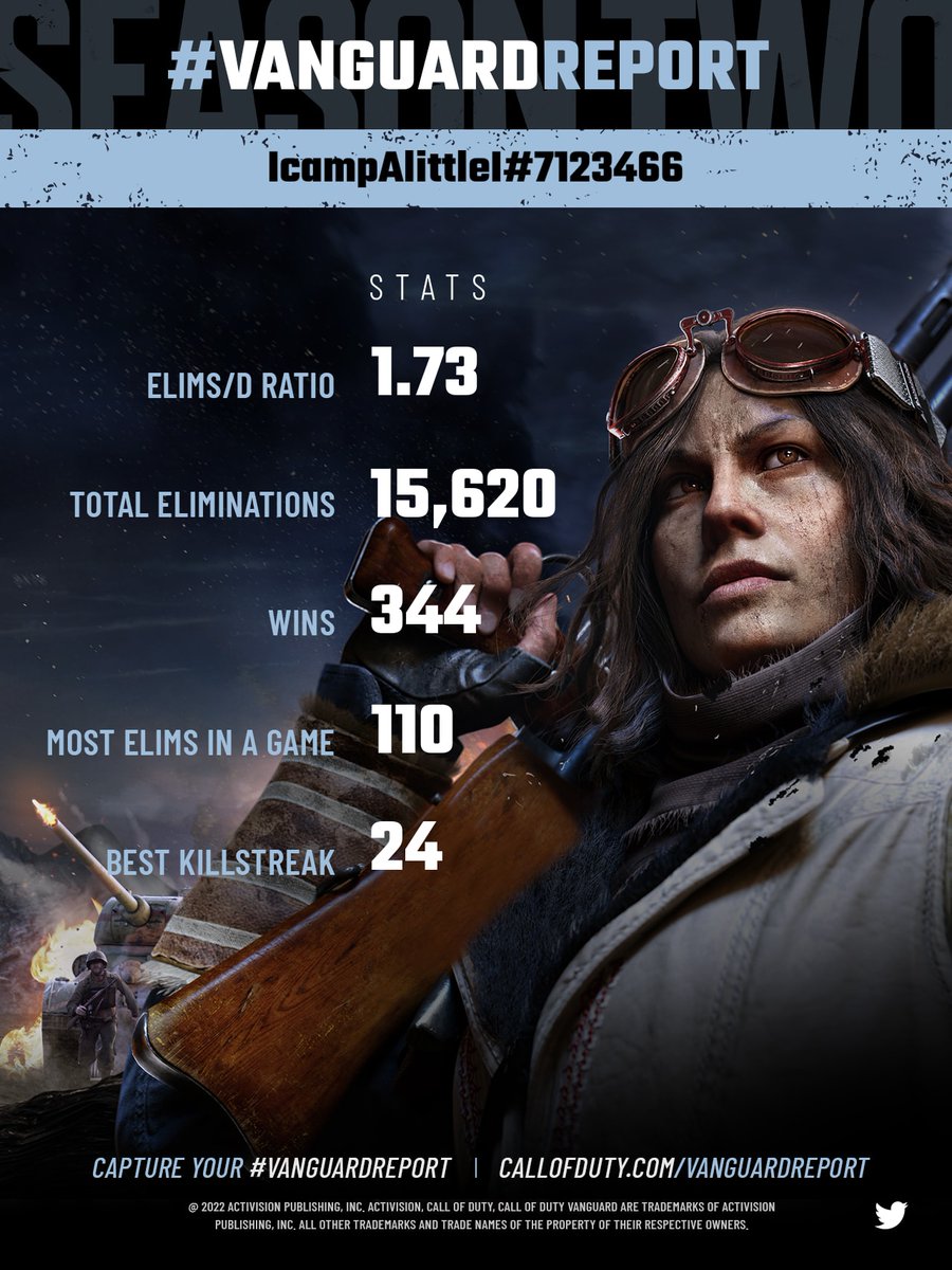 Call of Duty (@callofduty) on Twitter photo <a href="/Mikestultz08/">Michael Stultz</a> Your #VanguardReport is hot off the presses. Did you slay, or were you prey? Share your stats to see how you stack up to your squadmates. Submit a new request after you've played to get an updated report with your progress added! <a href="/Mikestultz08/">Michael Stultz</a> Your #VanguardReport is hot off the presses. Did you slay, or were you prey? Share your stats to see how you stack up to your squadmates. Submit a new request after you've played to get an updated report with your progress added!