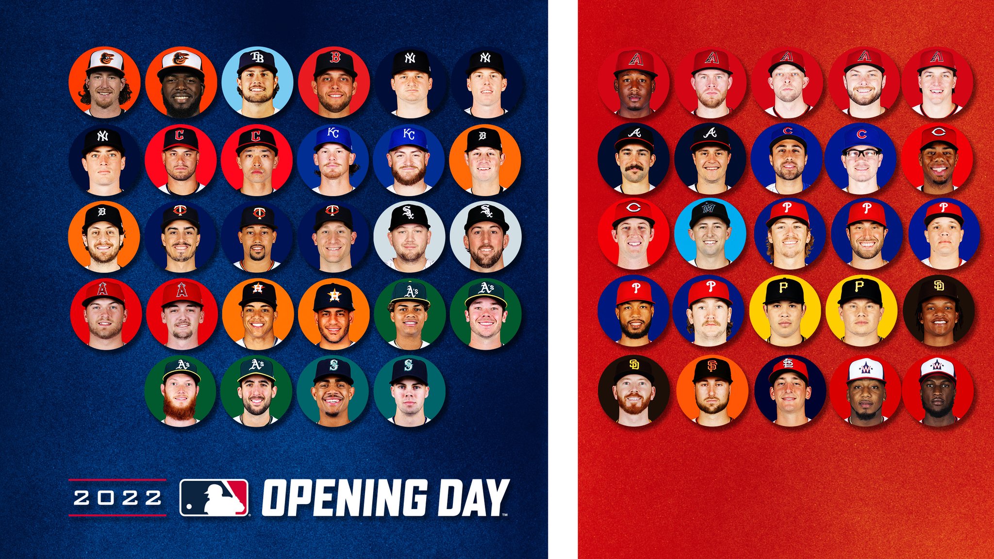 MLB Pipeline on Twitter "Opening Day rosters are loaded with young