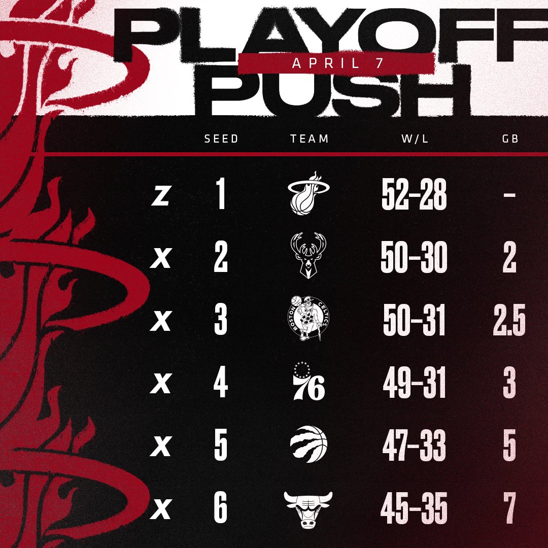 MiamiHEAT's tweet photo. Homecourt advantage in @FTXArena throughout the Eastern Conference playoffs. Let's get #WhiteHot! https://t.co/GPflx3TSfK