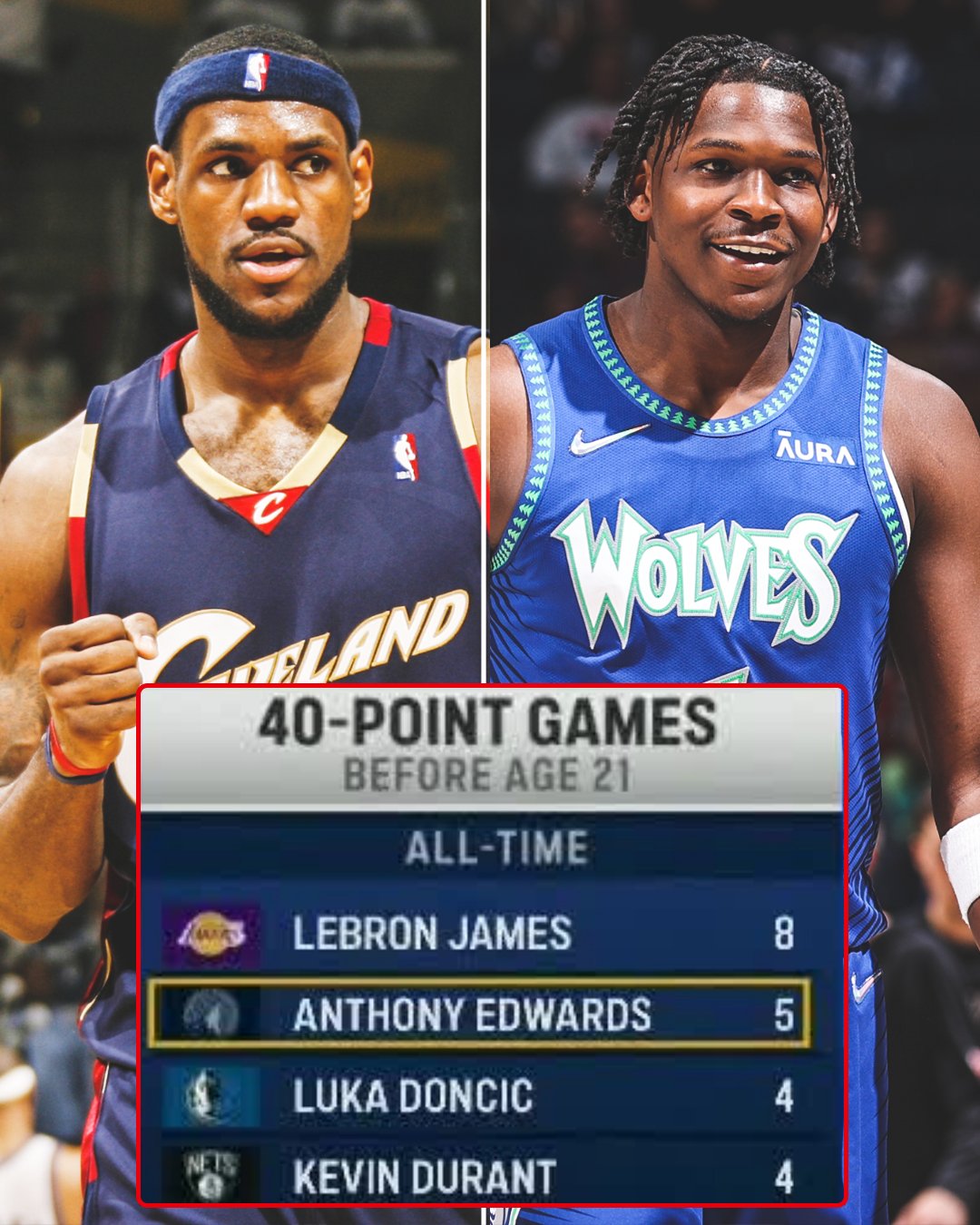 SportsCenter on Twitter "20 YEARS OLD. Anthony Edwards is in ELITE