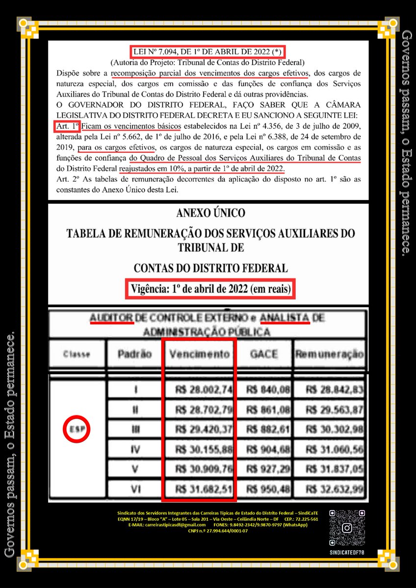 TeSindi's tweet photo. VENCIMENTOS: NOVAS TABELAS DAS CARREIRAS DO TCDF SÃO PUBLICADAS NO DODF

De acordo com a Lei n. 7.094, de 1º de abril de 2022, os vencimentos básicos das Carreiras Auxiliares do Tribunal de Contas do DF (TCDF) ficam reajustados em 10% a partir deste mês.

(Fonte: DODF – 05/04/22) https://t.co/bxLhsPvbWl