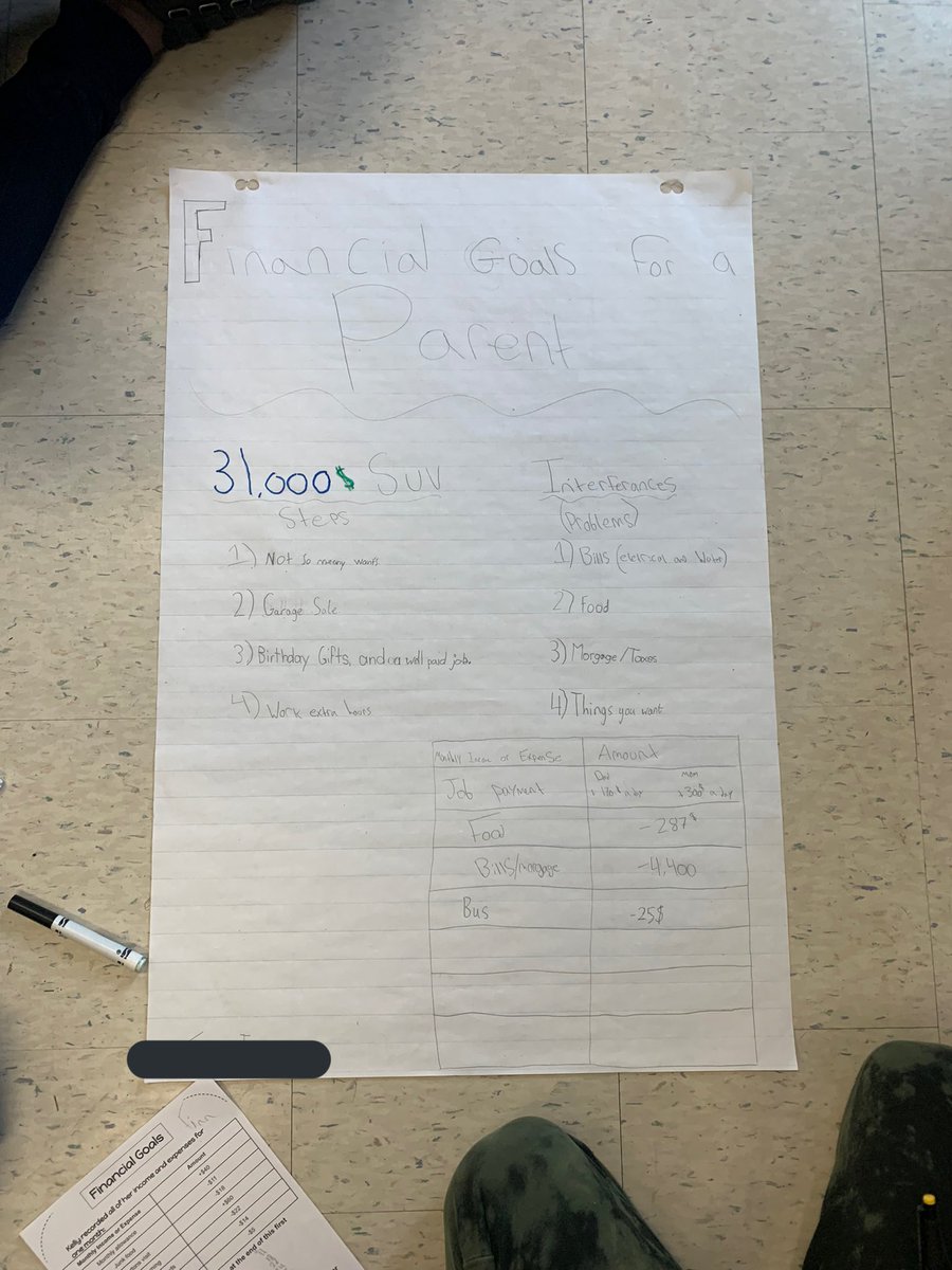 Today we talked all about financial goals &amp; budgeting! Grade 6s of <a href="/ArdaghBluffsPS/">Ardagh Bluffs Public School</a> worked on creating financial goals for different people - grade 6s, parents, business owners, teachers, college/university students &amp; high school students! #financialliteracy