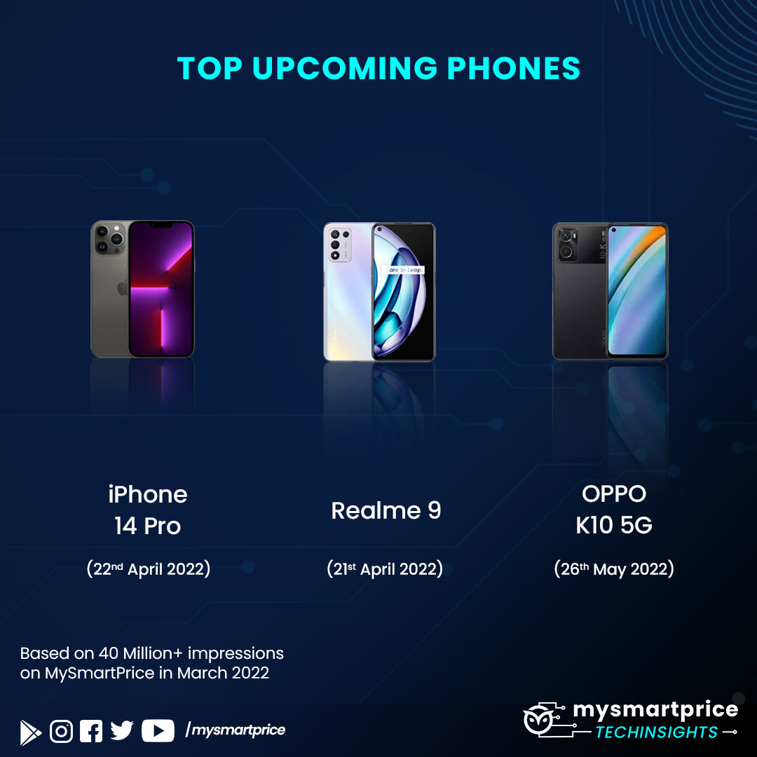 Upcoming Mobiles in May 2022