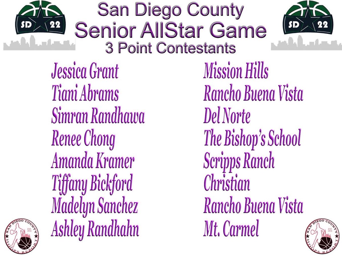 SD CountyHoopsReport tweet media