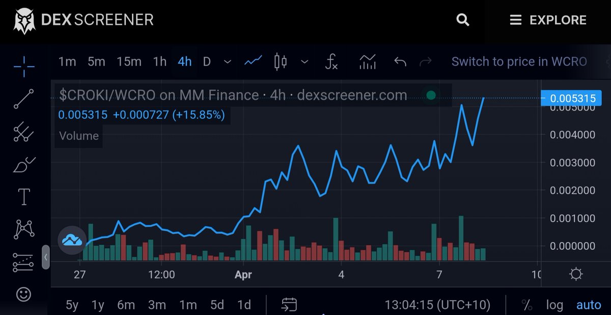 crypt_omar's tweet photo. One of the most bullish charts on CRO right now 

@CrokiCoin is going to be successful without a doubt, strong community and ATH after ATH

#CRO #Bitcoin #BullRun #Crofam #ATH https://t.co/hcphZ4qYAw