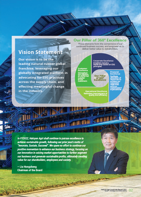 HalcyonAgri's tweet photo. We are pleased to present our latest #annualreport 2021 – ‘Towards Excellence &amp; Sustained Growth’. The report highlights Halcyon Agri’s achievements in FY2021. You may access our Annual Report 2021 via this link: https://t.co/R84lMtiotj #HalcyonAgri #FY2021 #360Excellence https://t.co/rd1XTAkm3p