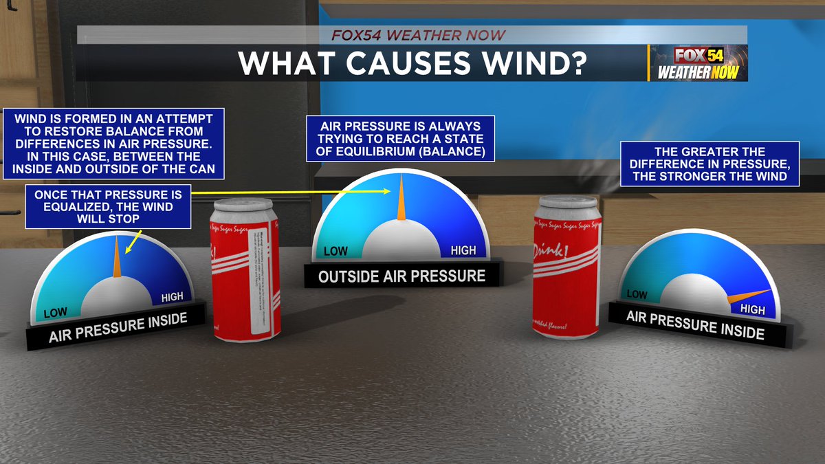 JJefferiesWFXG's tweet photo. This weekend, Sunny skies with highs in the 60s on Friday and cooler on Saturday near 60 degrees, Sunday warmer in the low 70s.  Winds will be out of the west 15-18 mph, with wind gust over 30 mph.  what better way to illustrate “What causes Wind?”
Take a look. https://t.co/NSJlMtF363