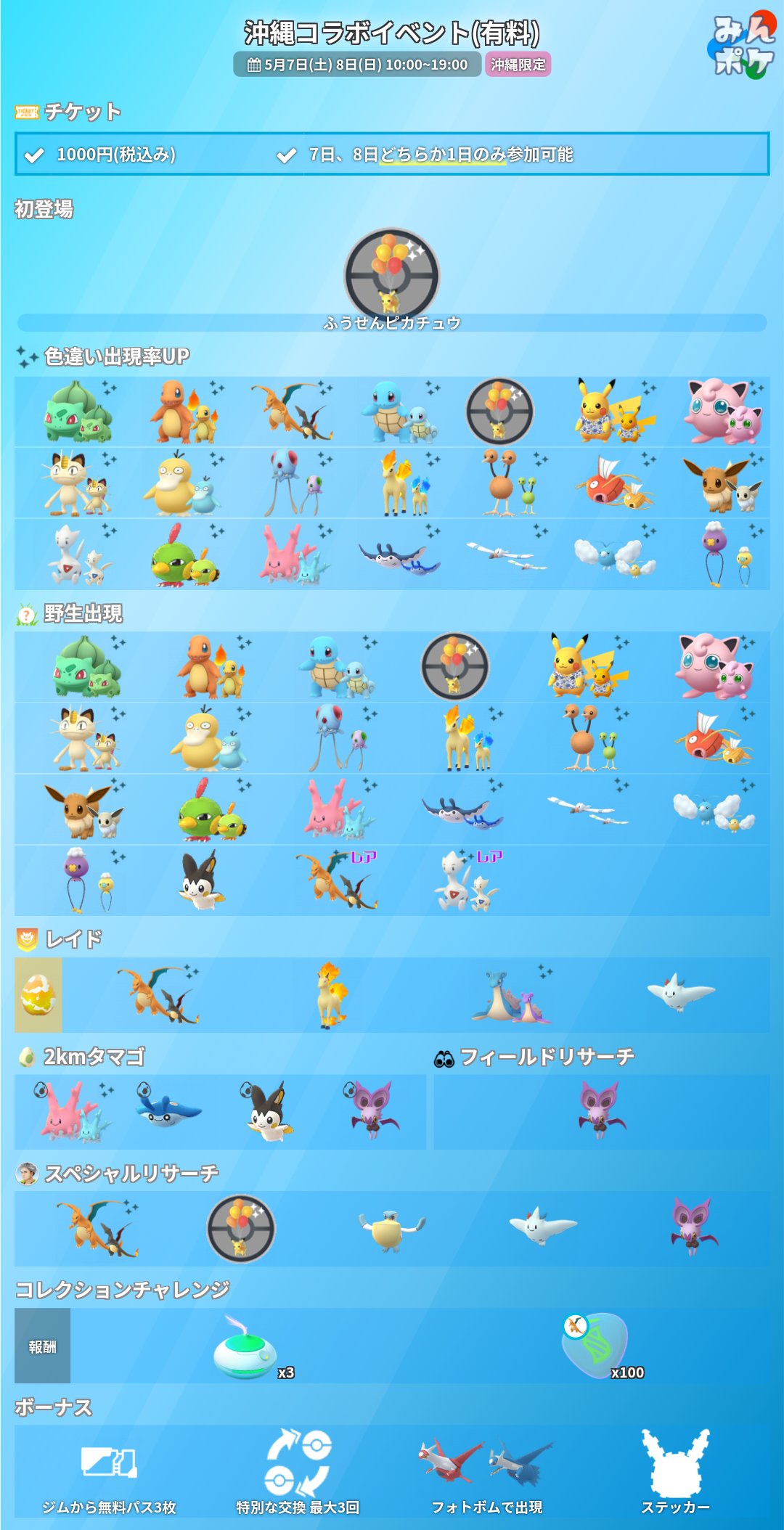 ポケモンgo攻略 みんポケ そらとぶピカチュウコラボのリアルイベント 有料 の詳細をまとめました 開催期間 5月7日 土 5月8日 日 10 00 19 00 チケット どちらか1日のみ 1000円 税込 新たなふうせんピカチュウ初登場 フォトボムでラティオス