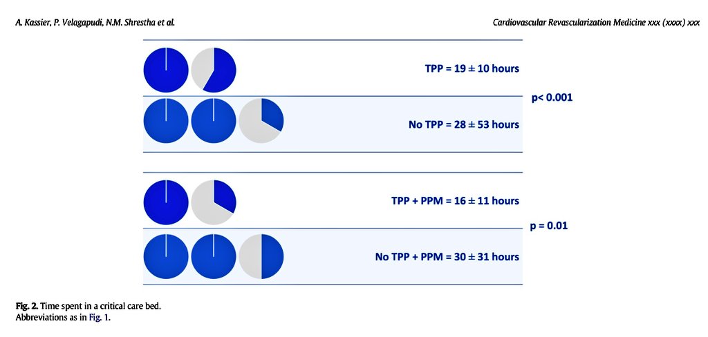 Adnan Alexander Kassier, MD. FACC. FSCAI tweet media